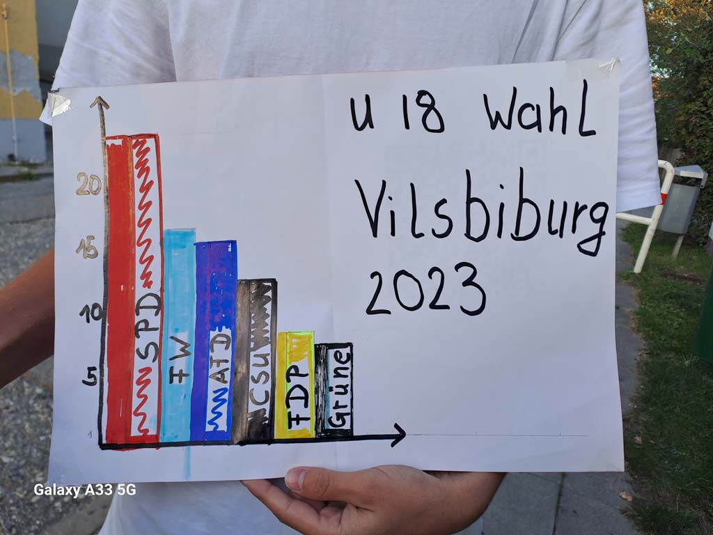 U-18-Wahl (Bild 2)